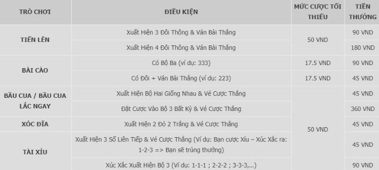 thưởng game Việt W88C